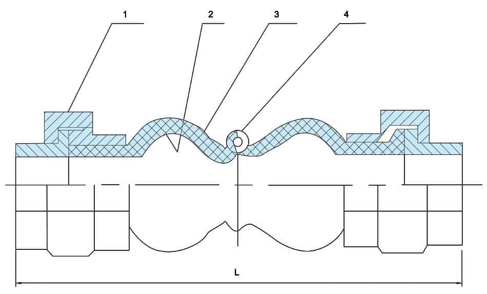 Thread End Rubber Expansion Joint (4)