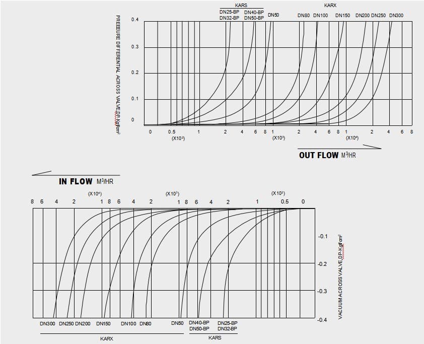 Air Valve triple function nonslam (5)