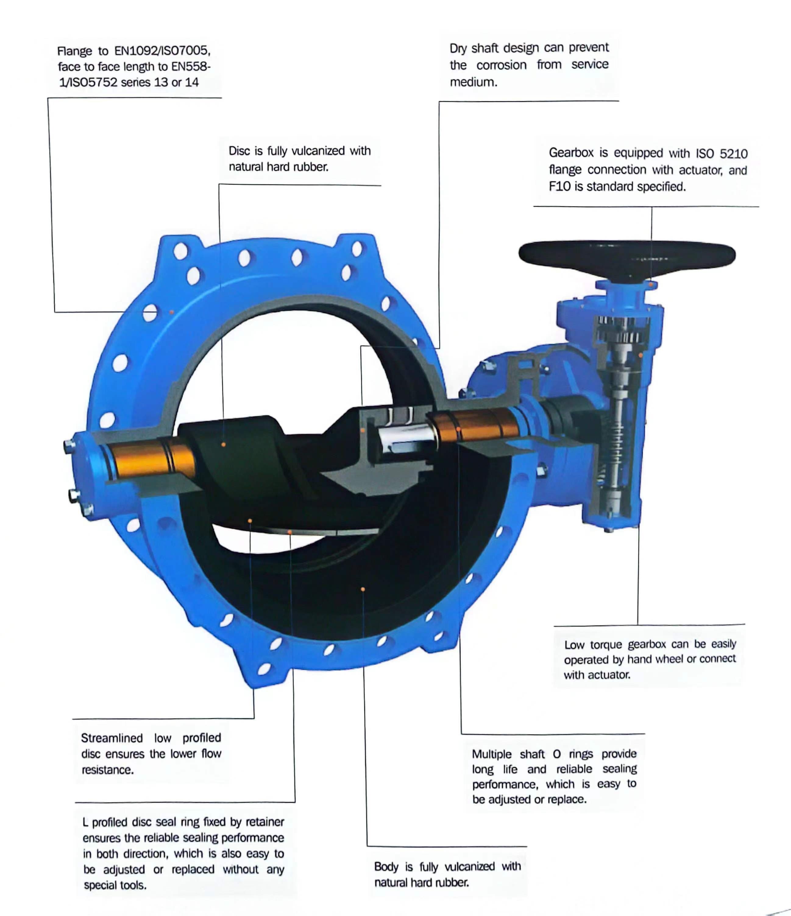 Rubber lined butterfly valve (3)