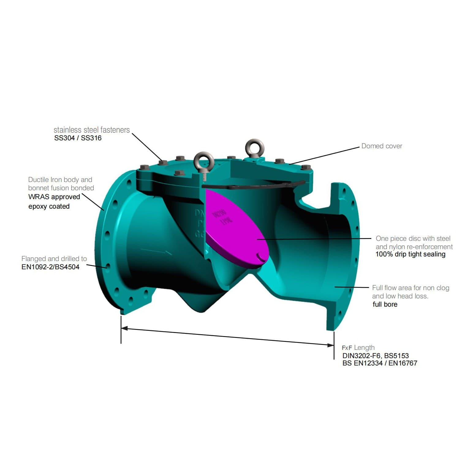 Rubber Flap Check Valve