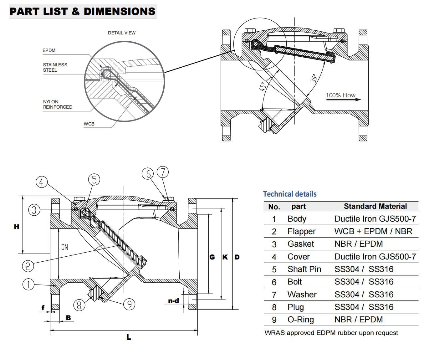 Rubber Flap Check Valve (3)