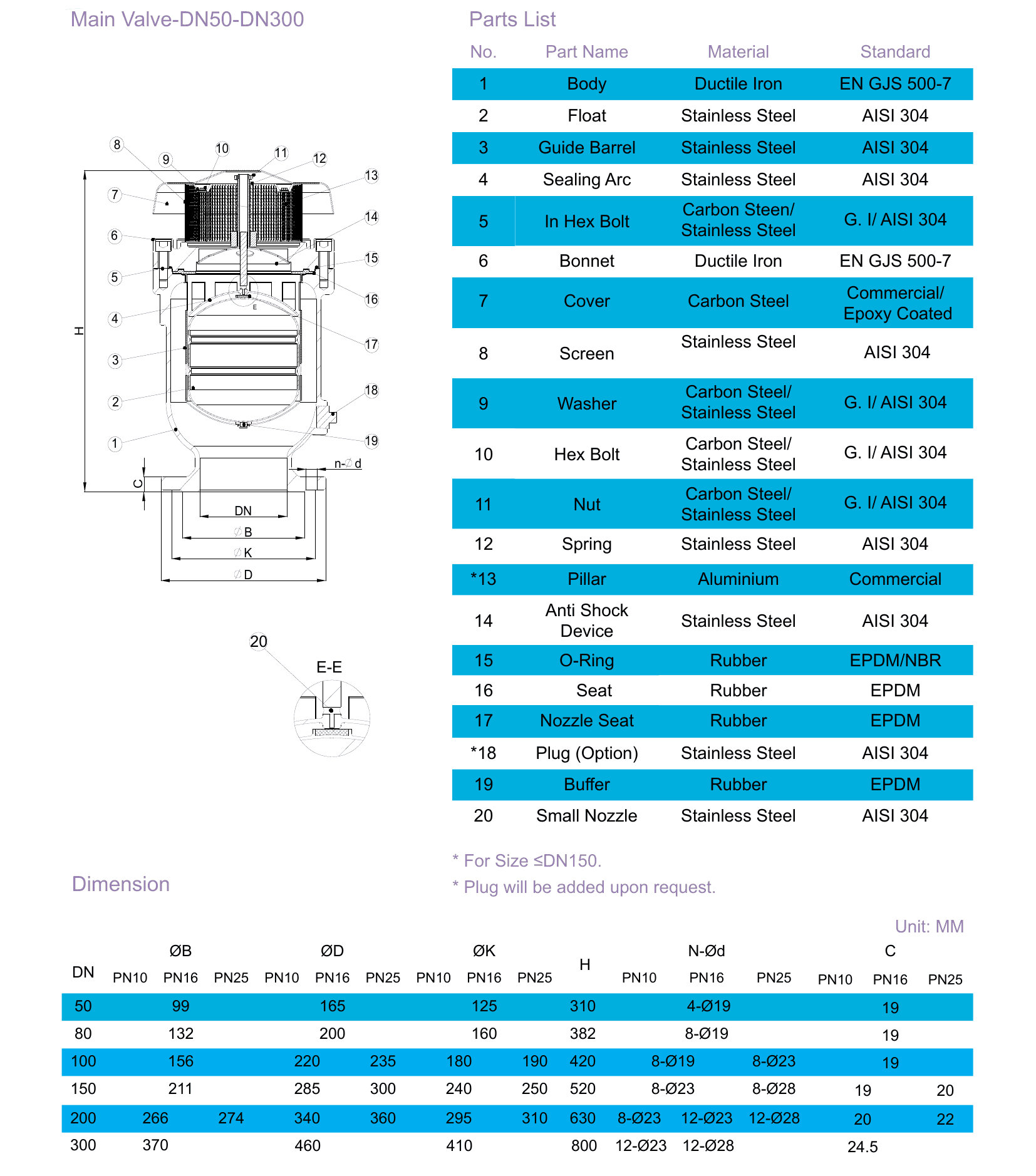 KARA – Anti-Shock Combination Air Release Valve (3)