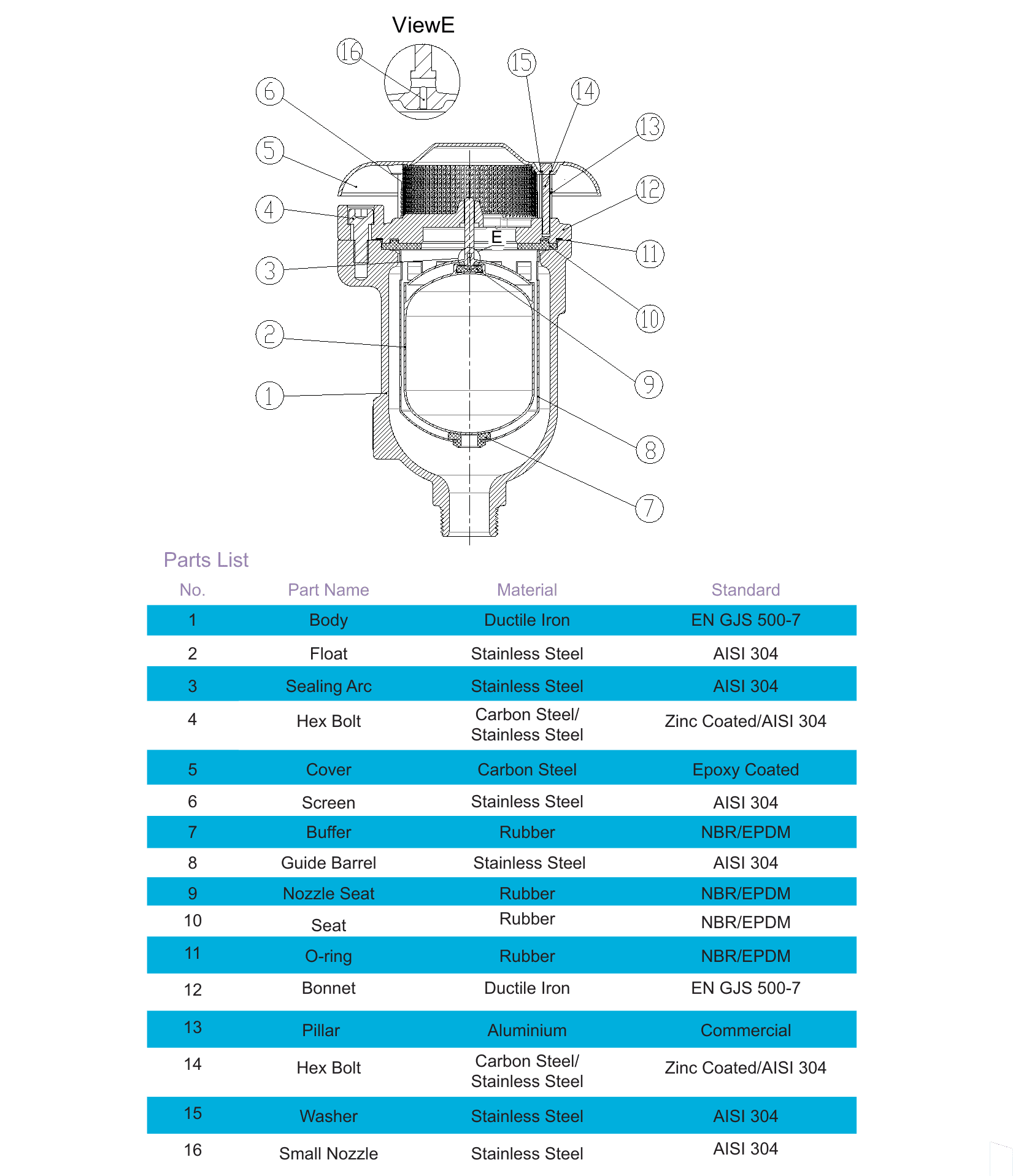KARX – Combination Kinetic Air Release Valve (3)