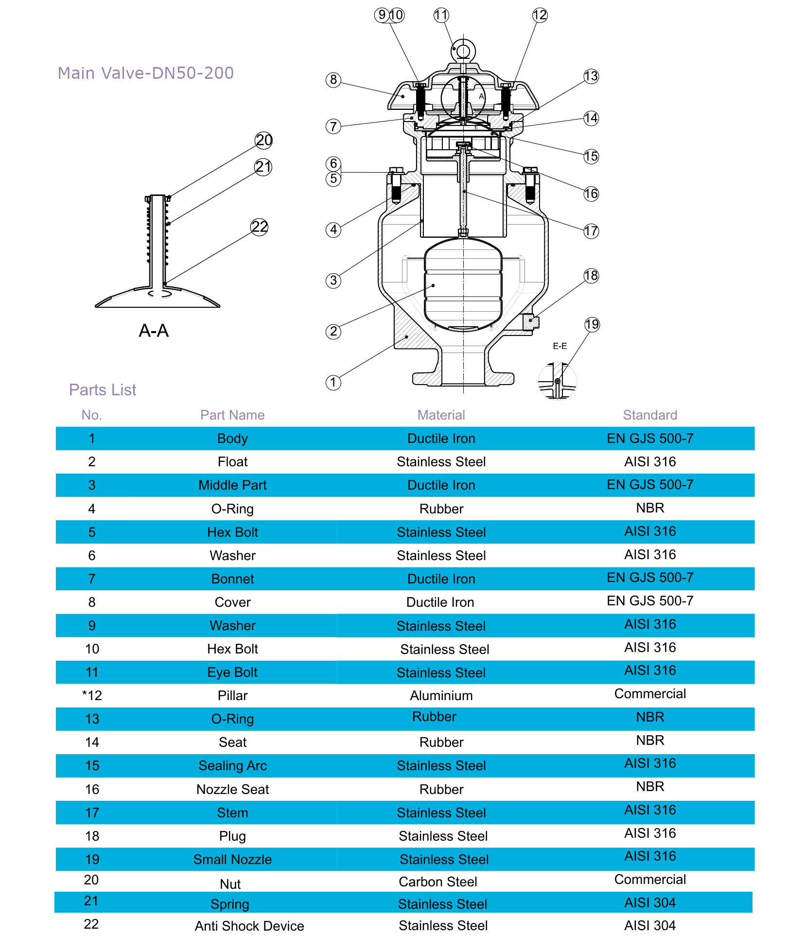 SKAA – Anti-Shock Sewage Combination Air Release Valve (3)