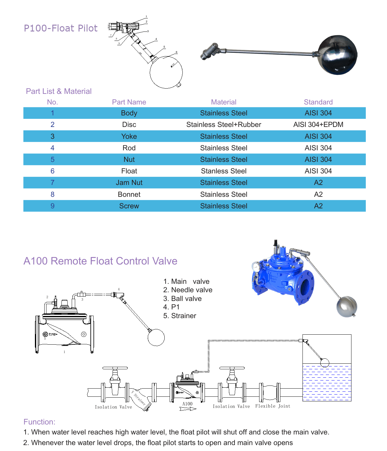 A100 Modulating Float Control Valve (5)