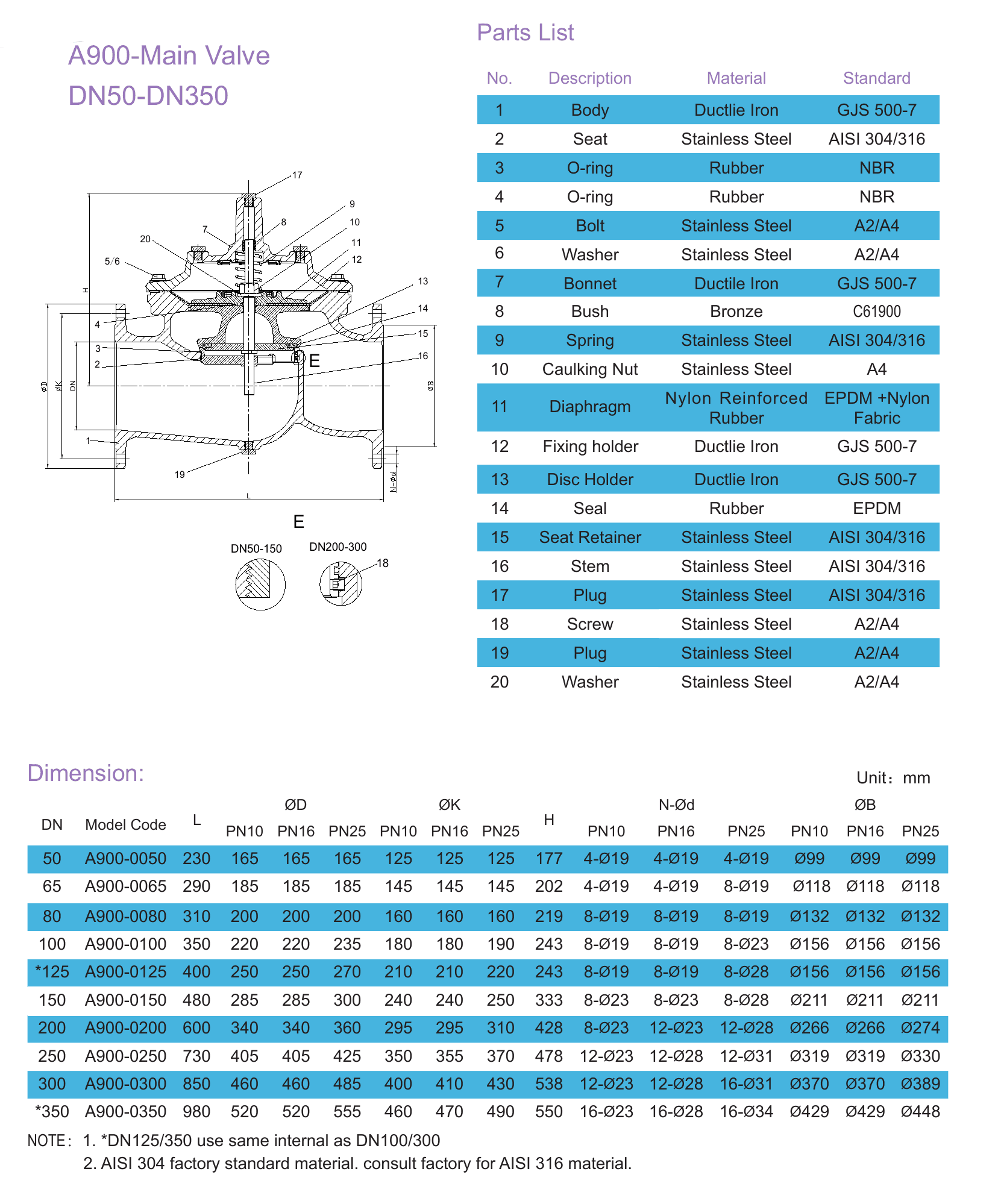 A200 Pressure Reducing Valve (3)