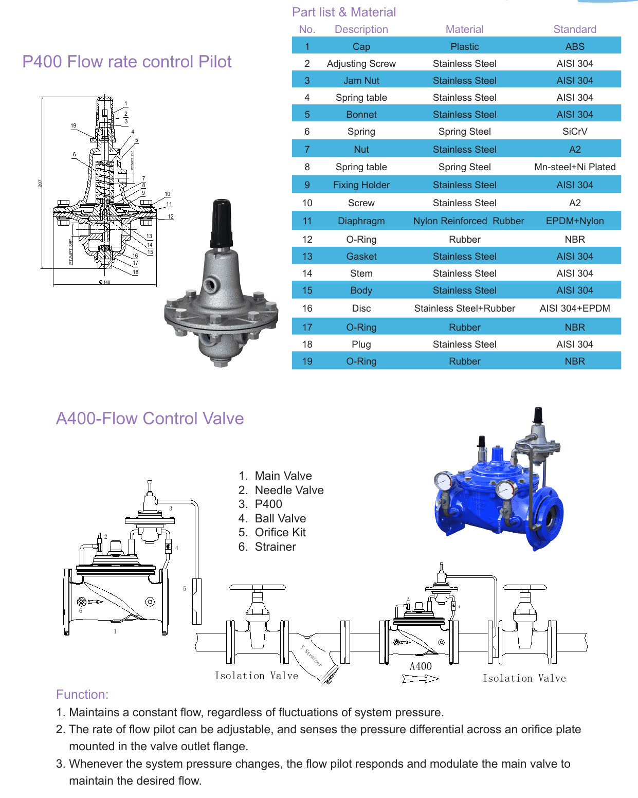 A400 Flow Control Valve (4)