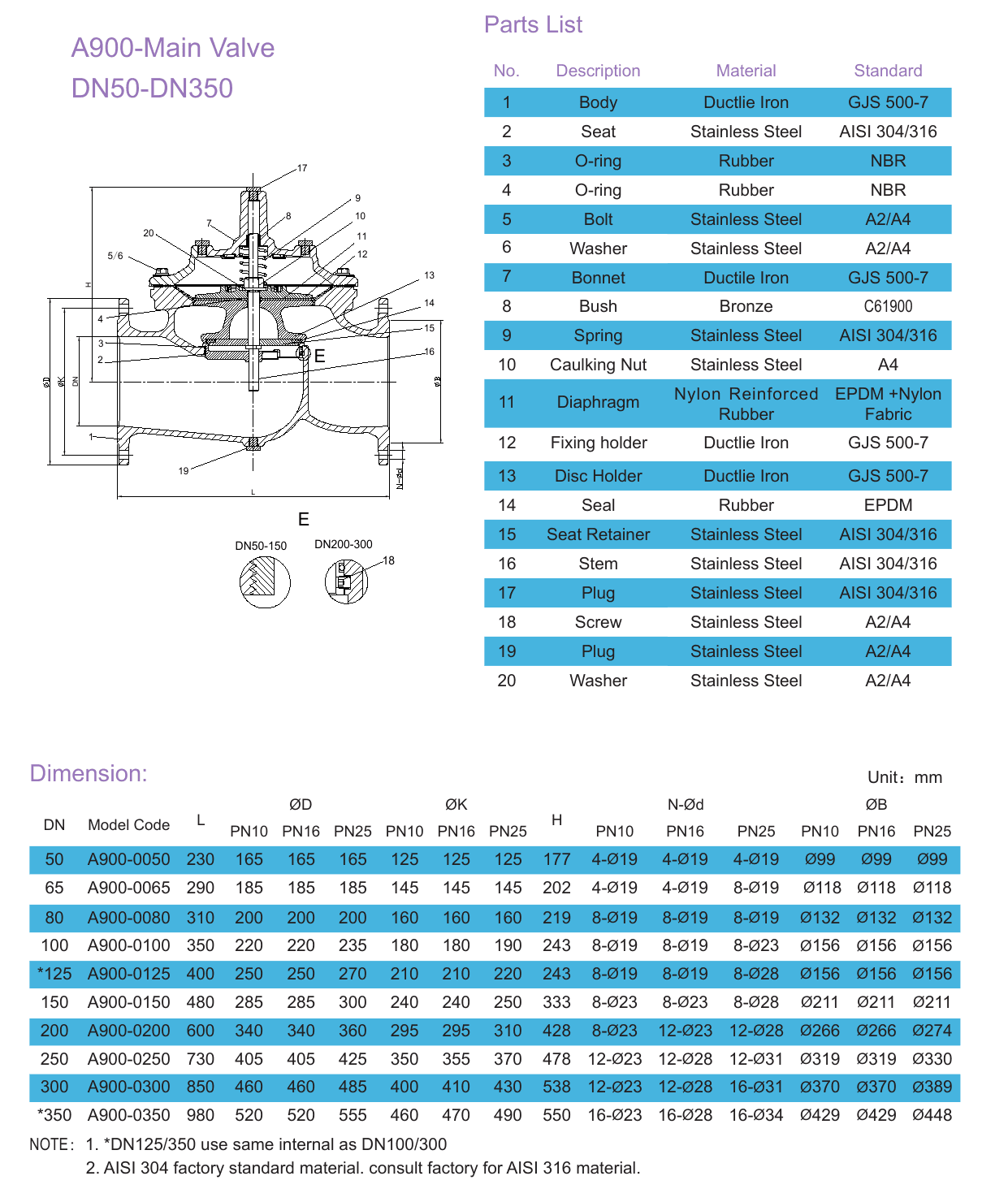 A500 Pressure Relief / Sustaining Valve (2)
