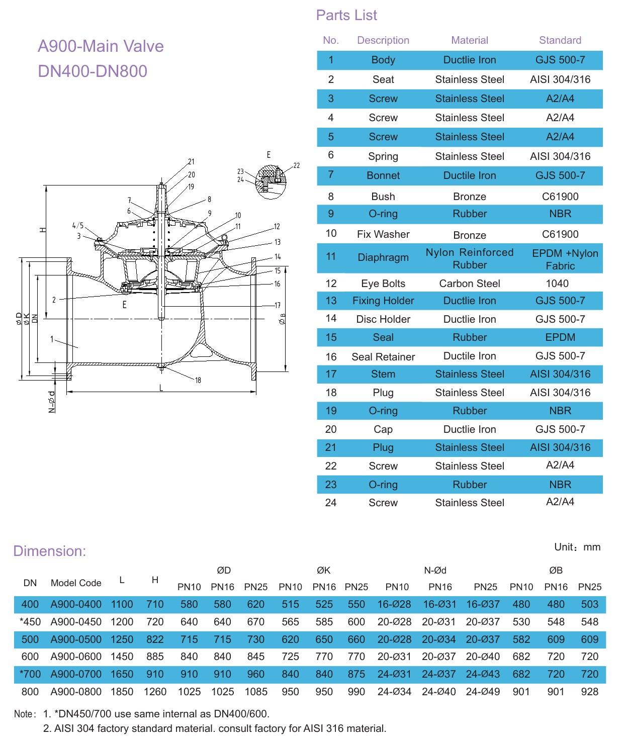 A500 Pressure Relief / Sustaining Valve (3)