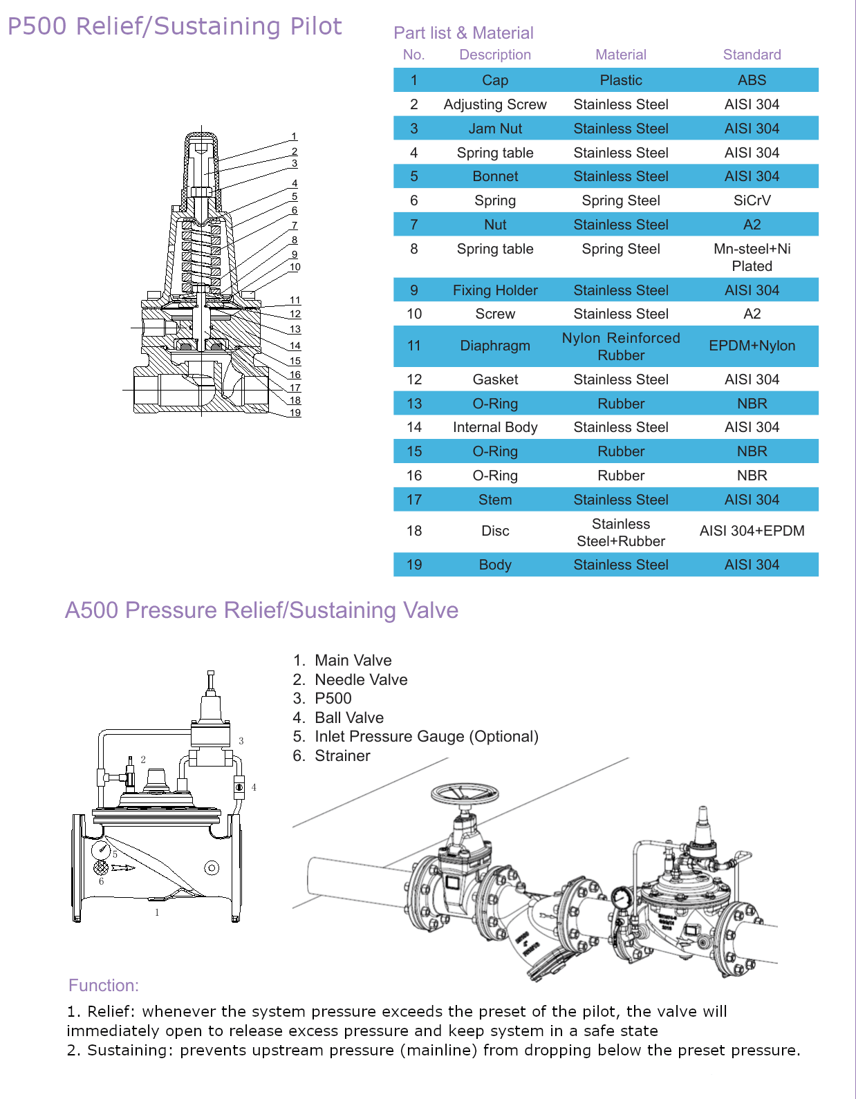 A500 Pressure Relief / Sustaining Valve (4)
