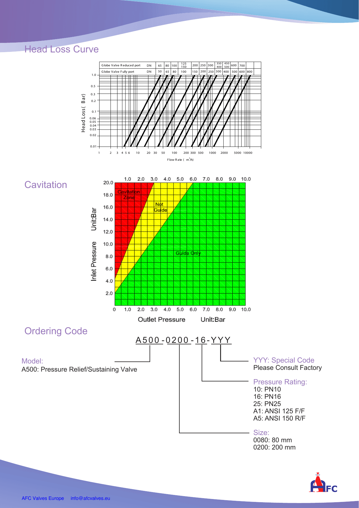 A500 Pressure Relief / Sustaining Valve (2)