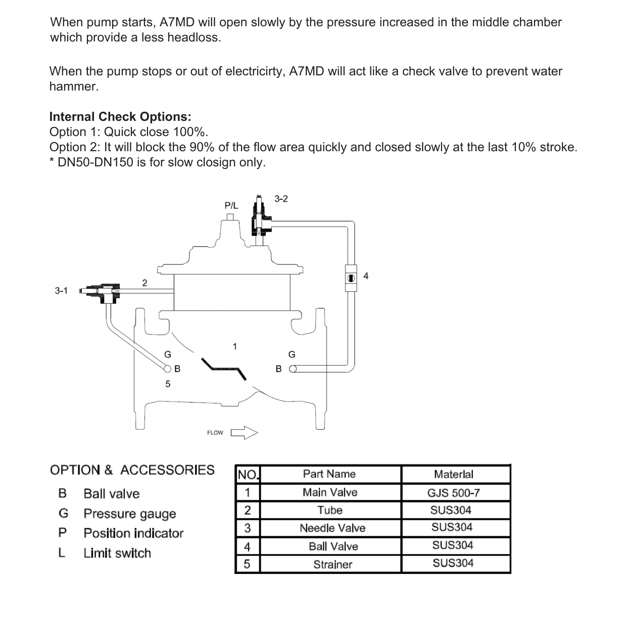 A76D Pump Control Valve – Double Chamber (2)