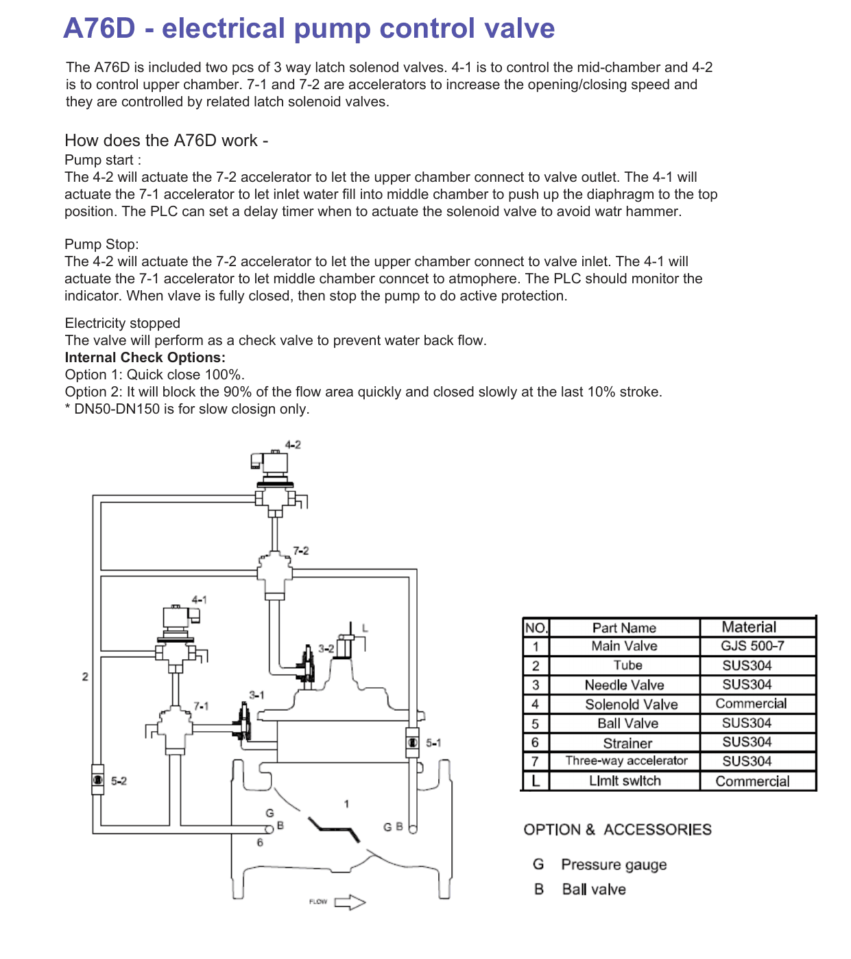 A76D Pump Control Valve – Double Chamber (3)