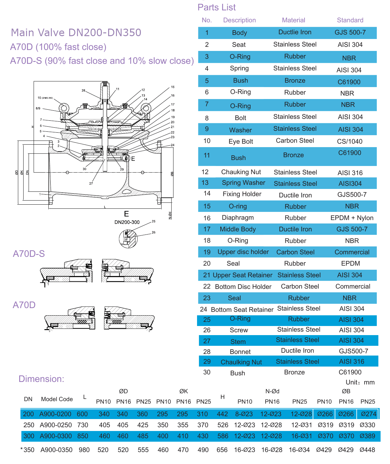 A76D Pump Control Valve – Double Chamber (5)