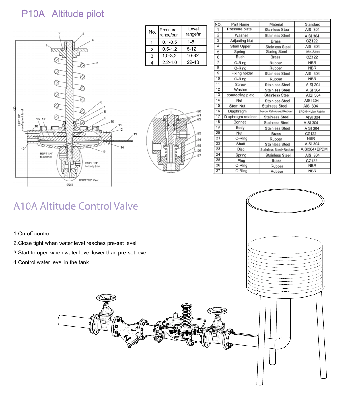 A10A Altitude Control Valve (4)