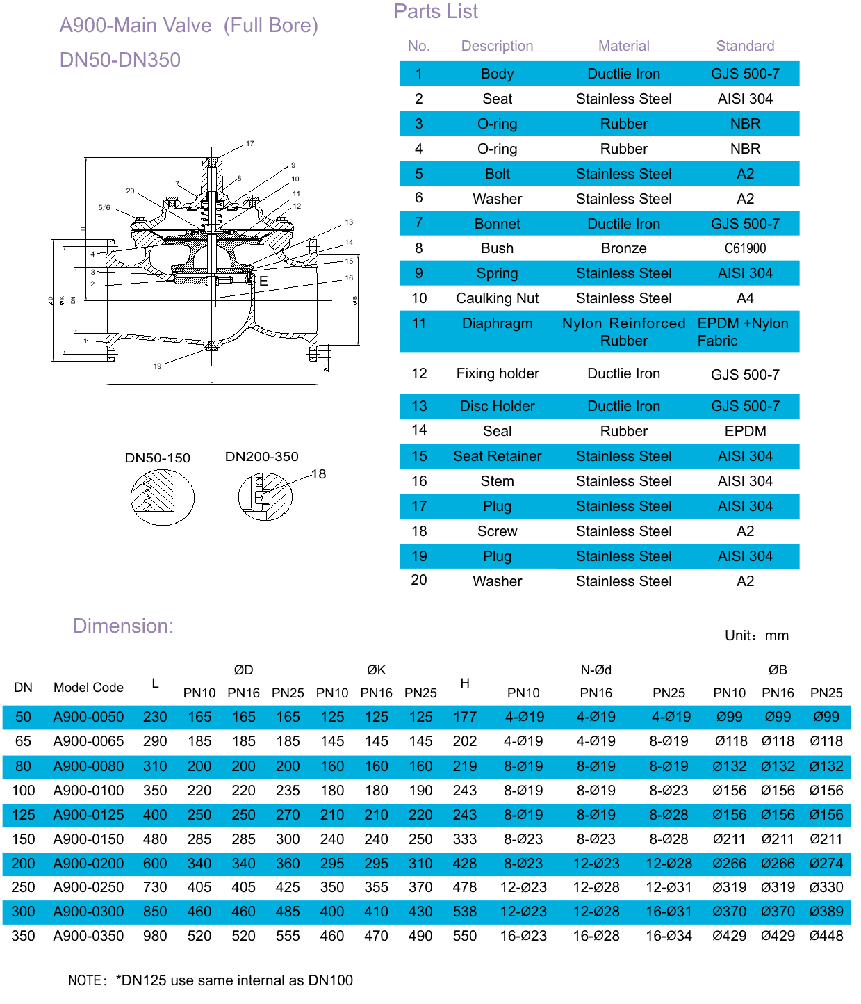 A10B Bi-Level Float Control Valve (2)