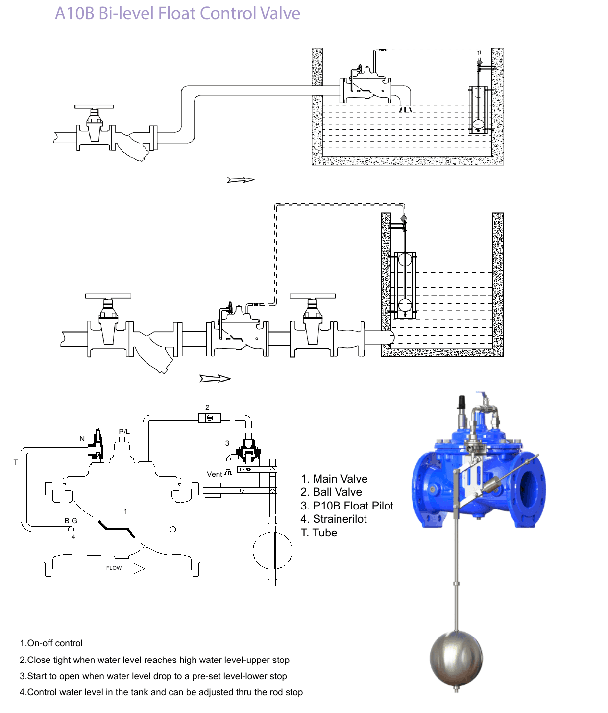 A10B Bi-Level Float Control Valve (5)