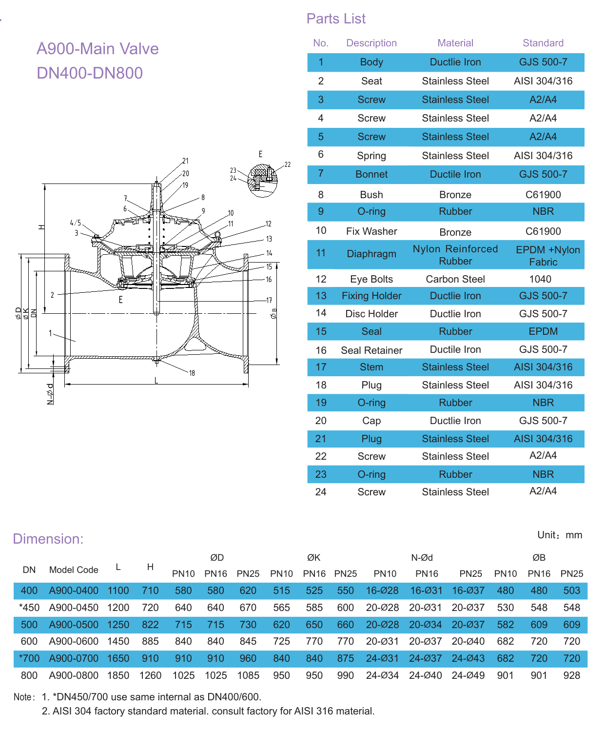 A14A Altitude with Rate of Flow Control Valve (3)