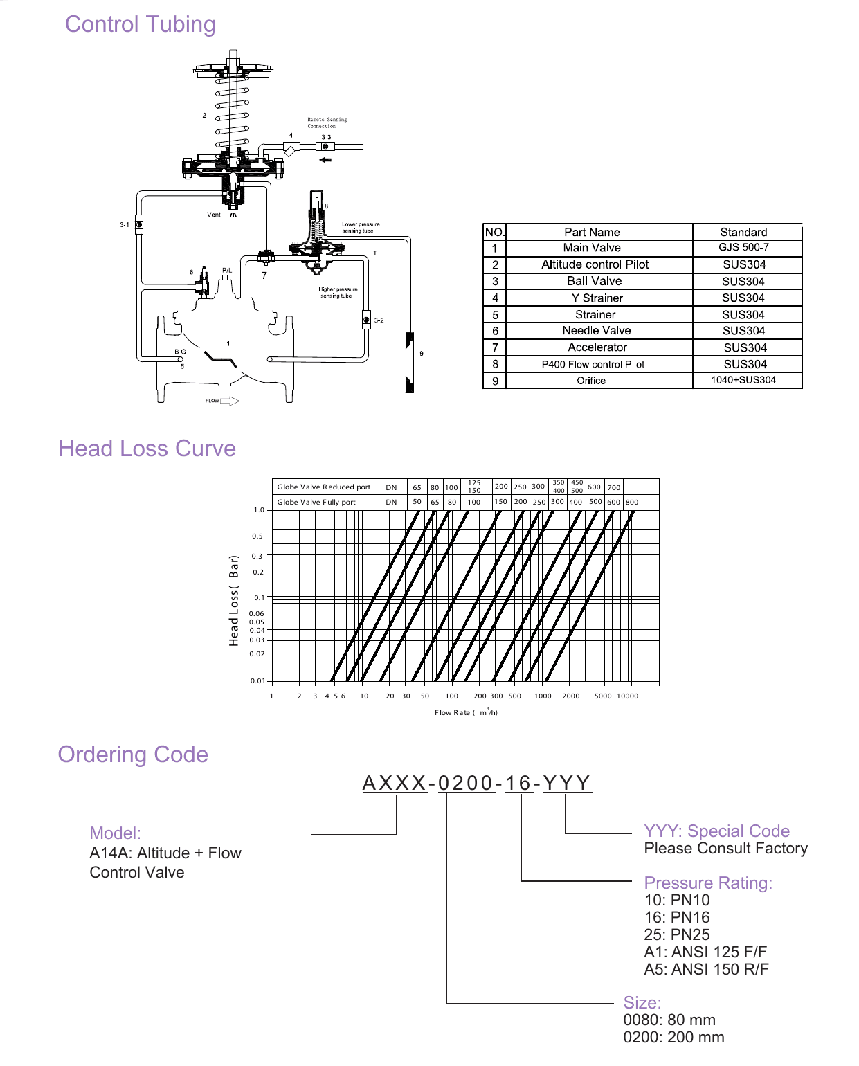 A14A Altitude with Rate of Flow Control Valve (4)