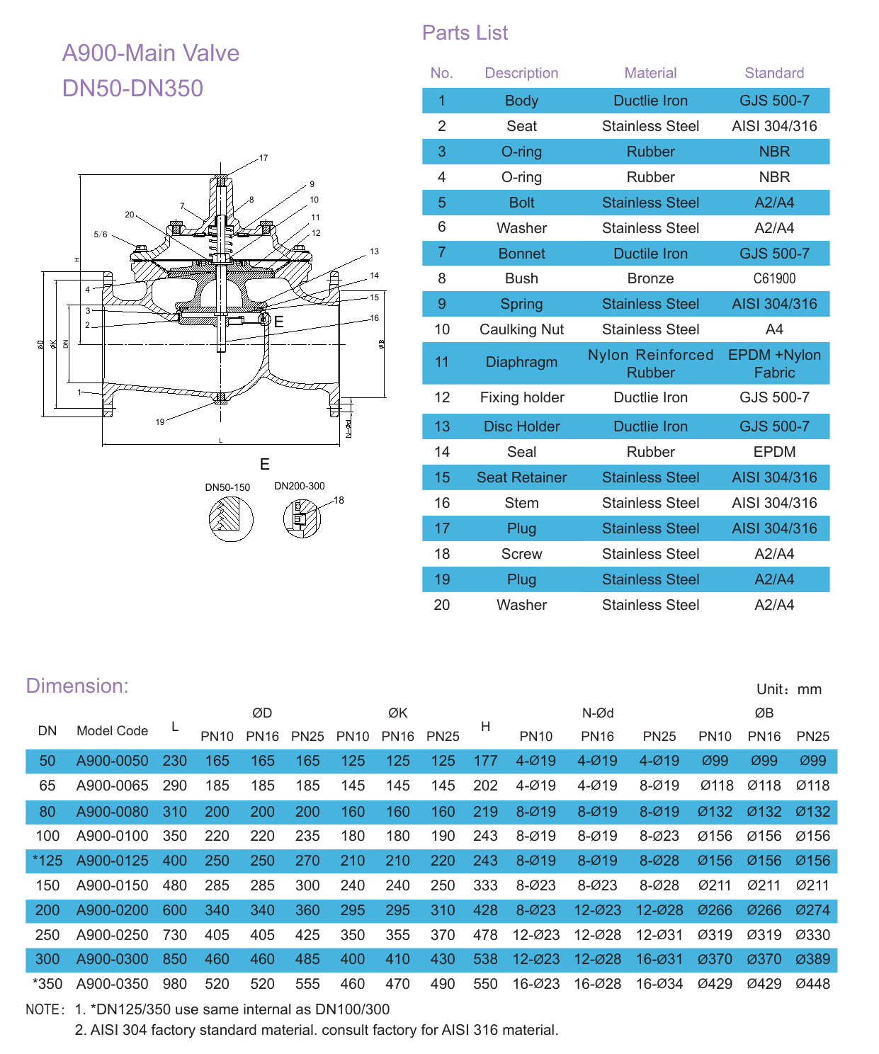 A2A5 Surge Anticipating Control Valve (2)