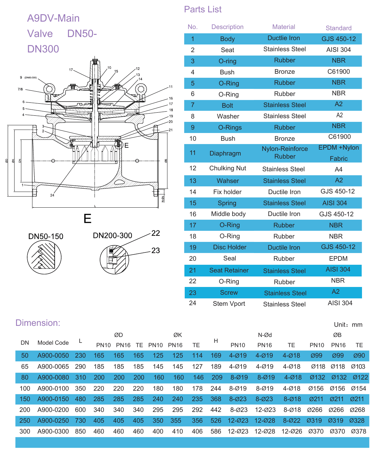 A6DV Dual Solenoid Control Valve (2)