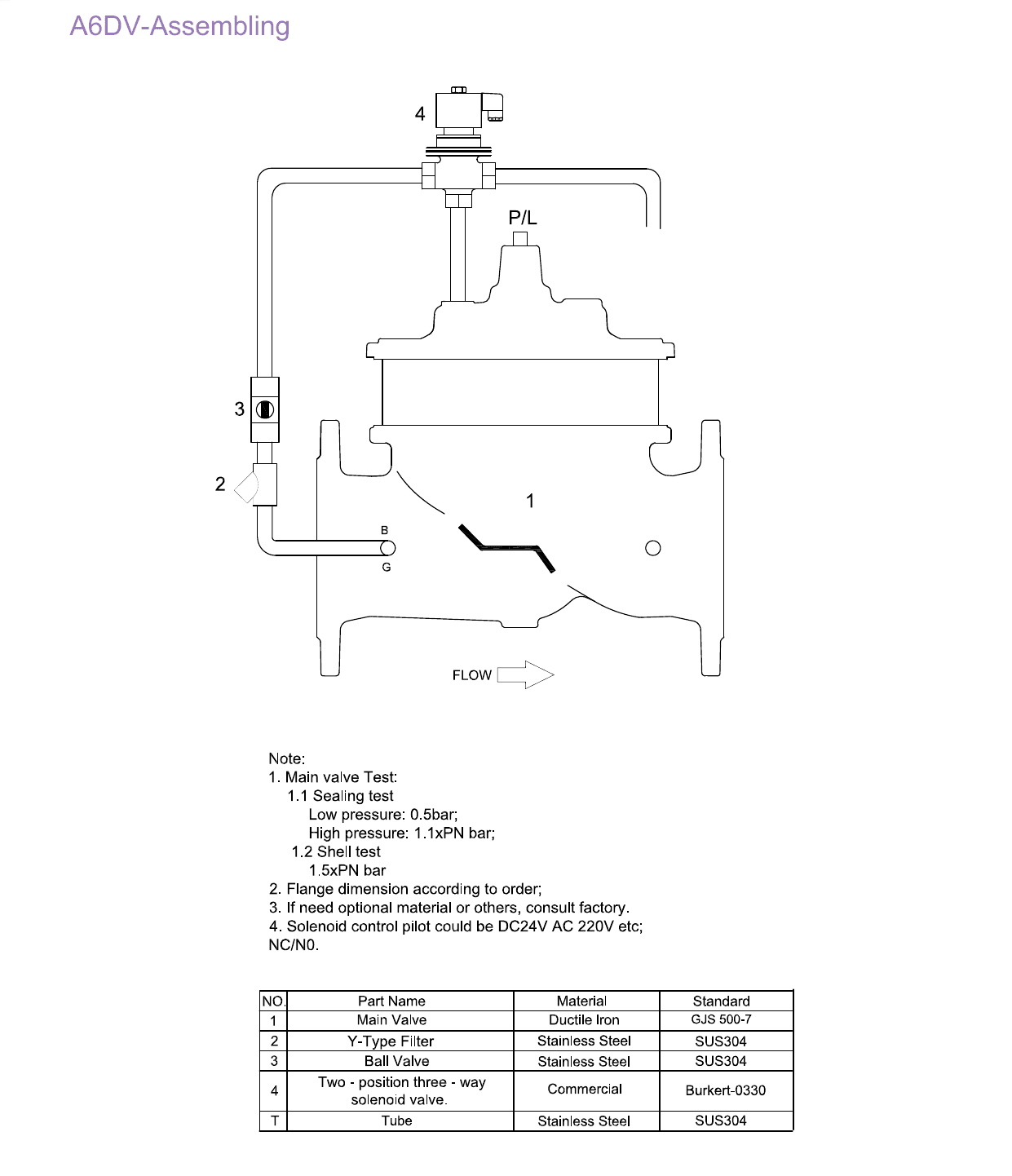 A6DV Dual Solenoid Control Valve (3)
