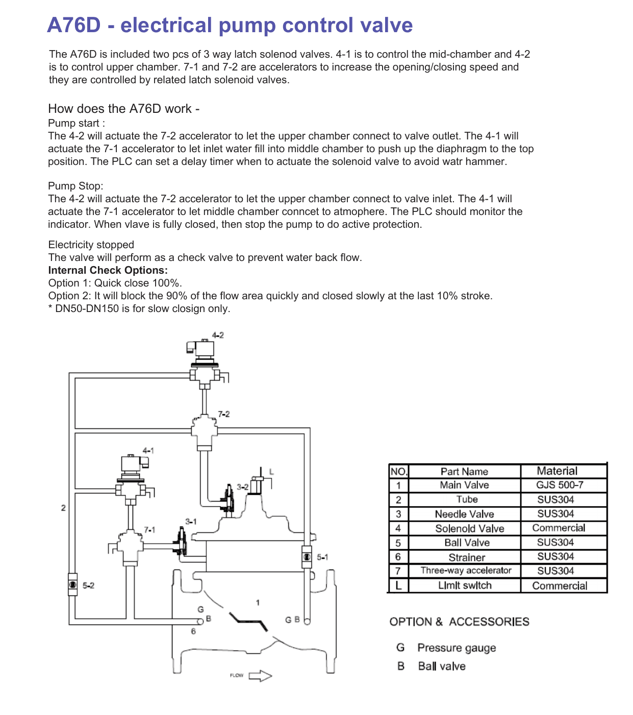 A7MD Pump Control Valve – Passive Protection (3)