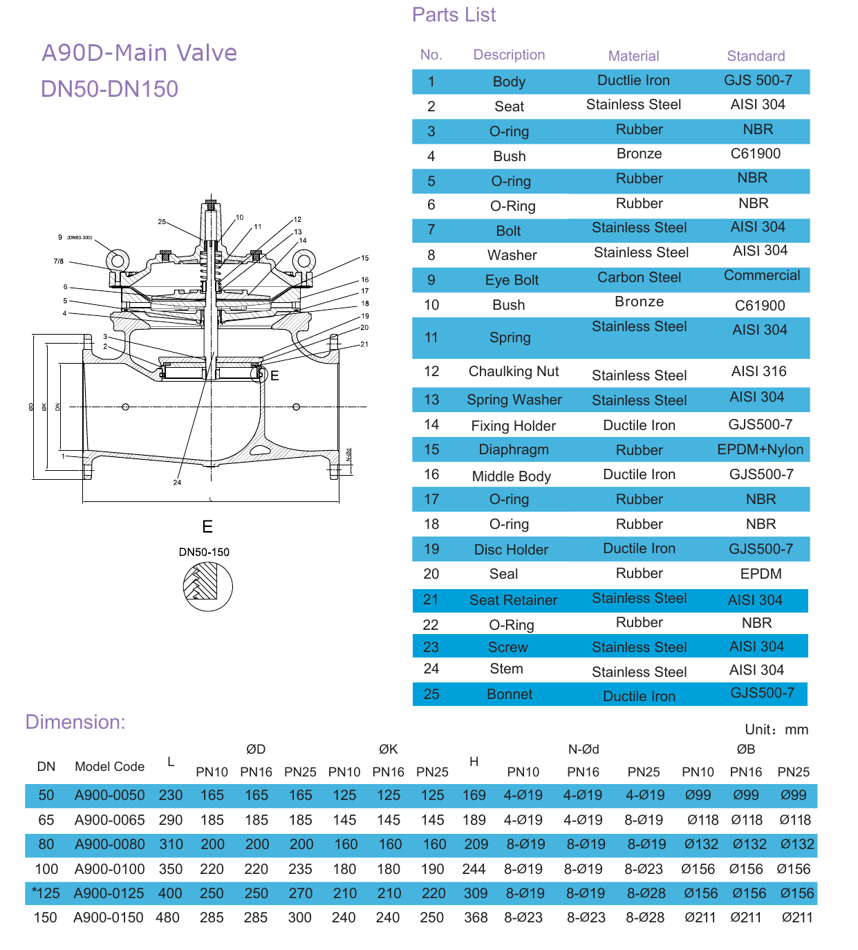 A7MD Pump Control Valve – Passive Protection (4)