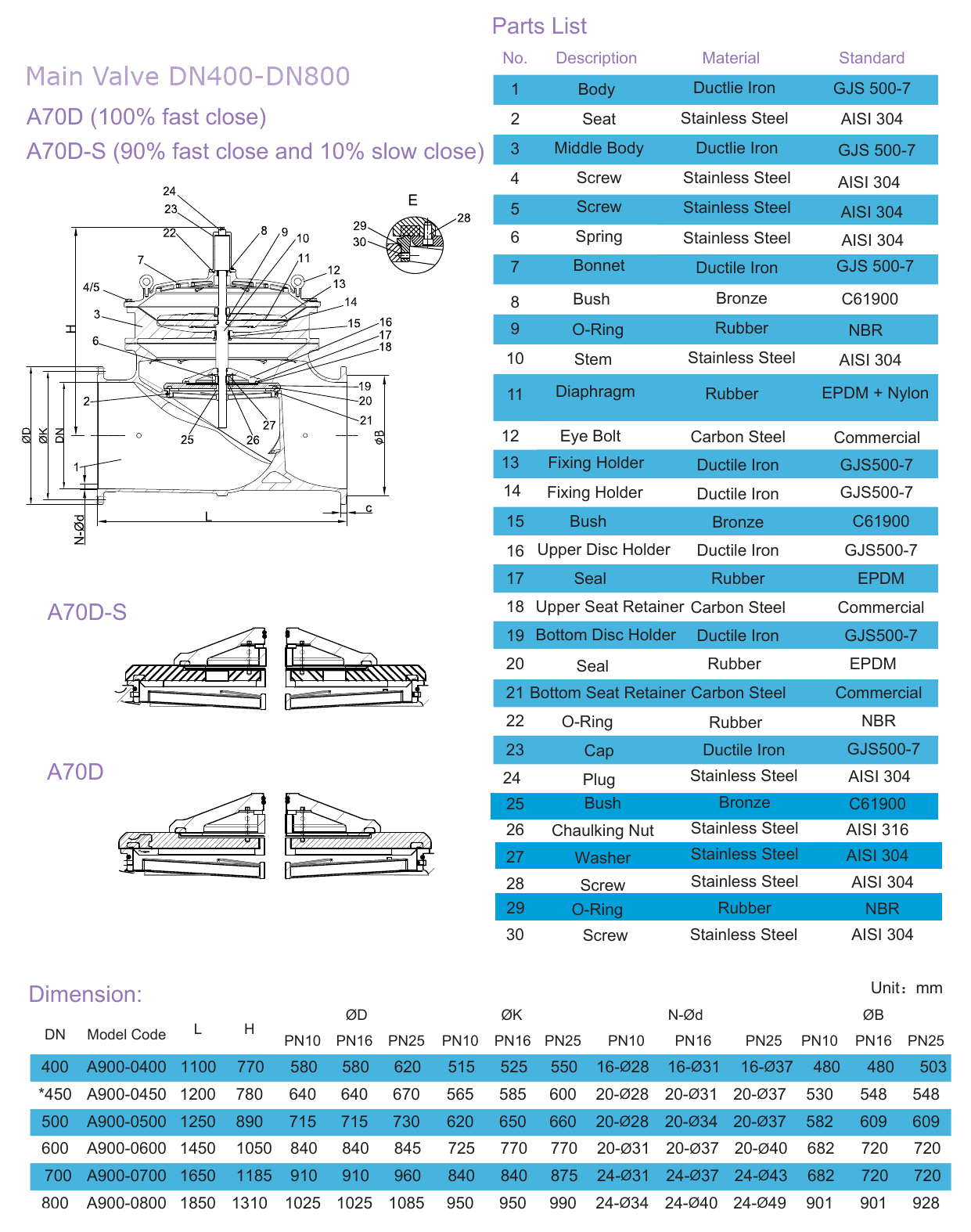 A7MD Pump Control Valve – Passive Protection (6)