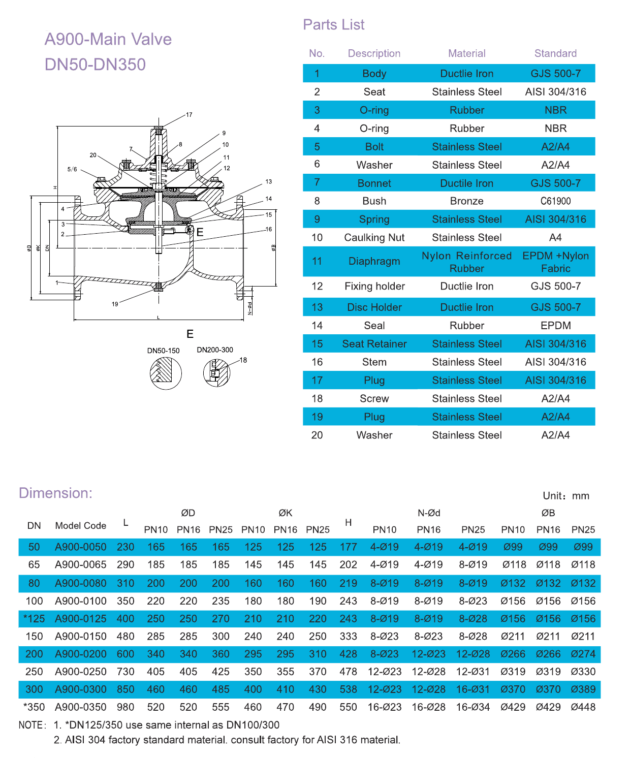 A900 Automatic Control Valve – Threaded (2)