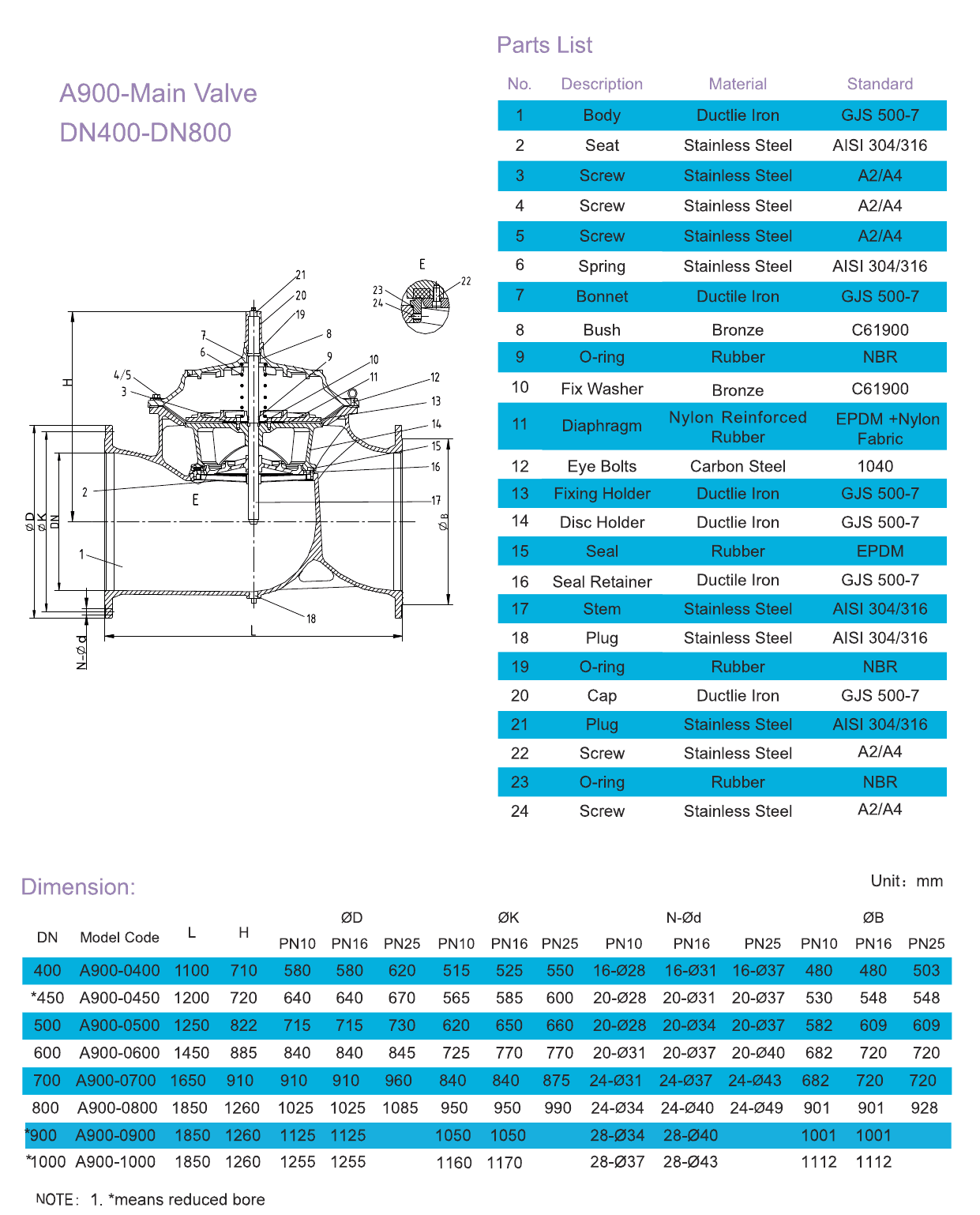A900 Automatic Control Valve – Threaded (3)