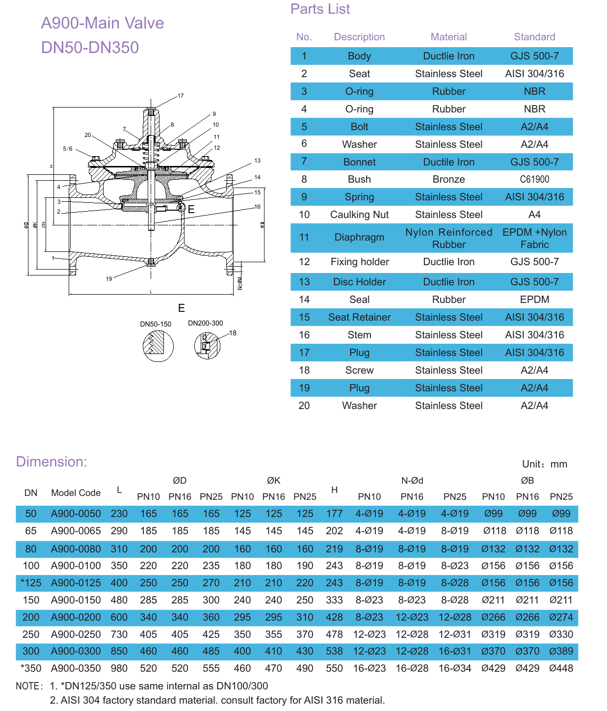 P26U Pressure Management Valve (2)