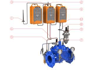 Pressure Management Valve – Type III (11)