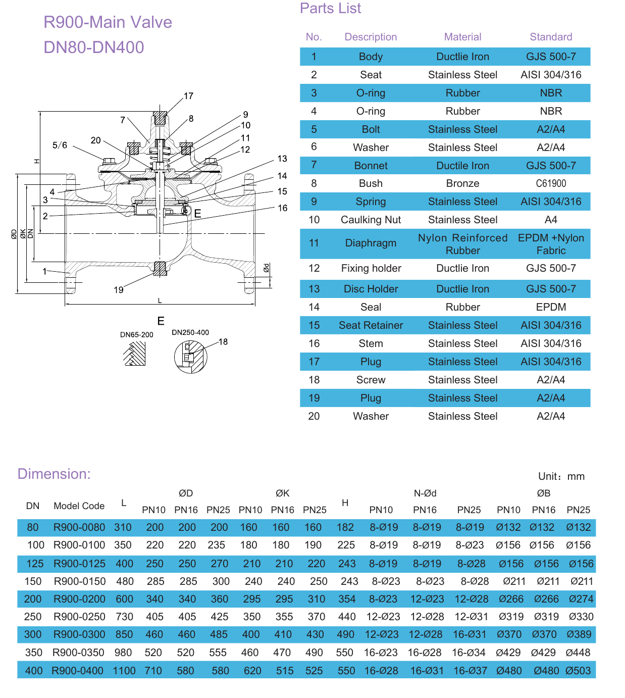 R900 Main Valve – Reduced Bore (2)