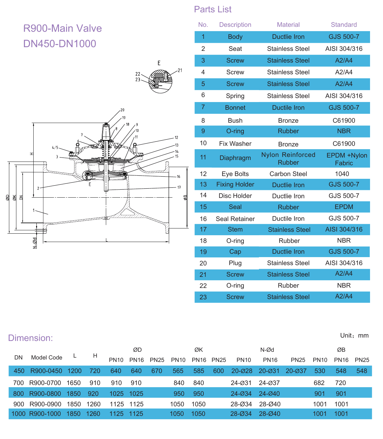 R900 Main Valve – Reduced Bore (3)
