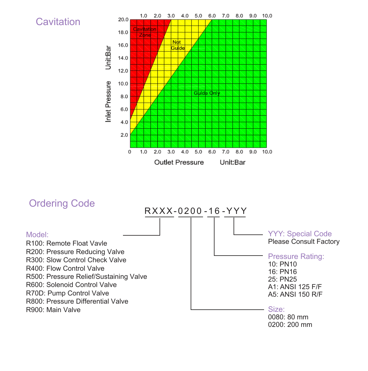 R900 Main Valve – Reduced Bore (4)