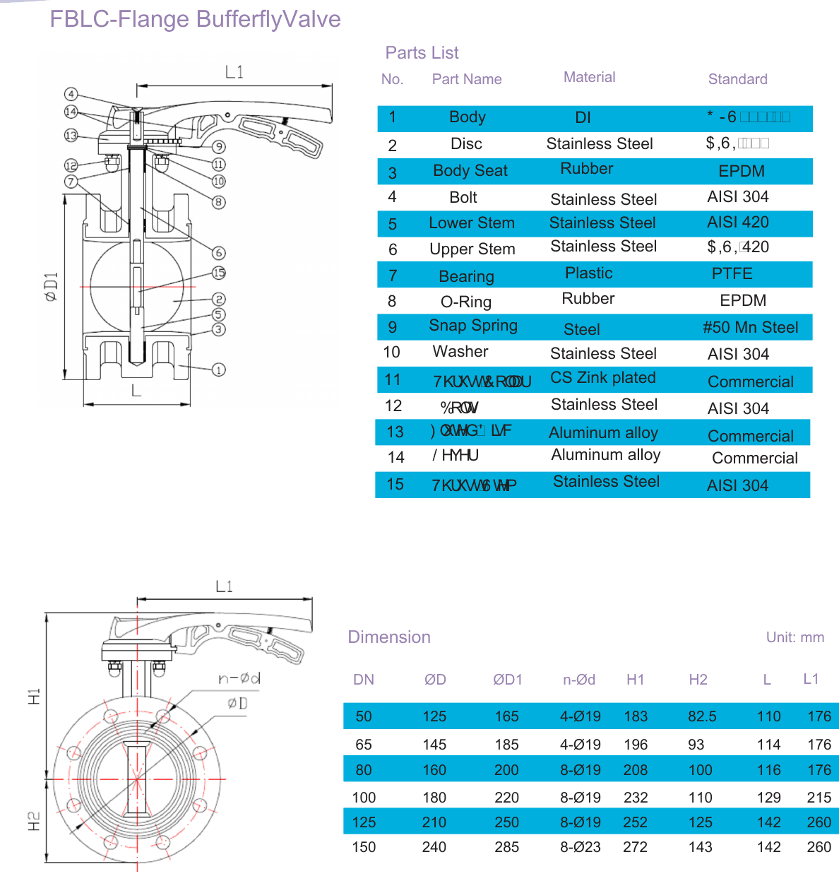 FBLC – Concentric Flange Butterfly Valve (2)
