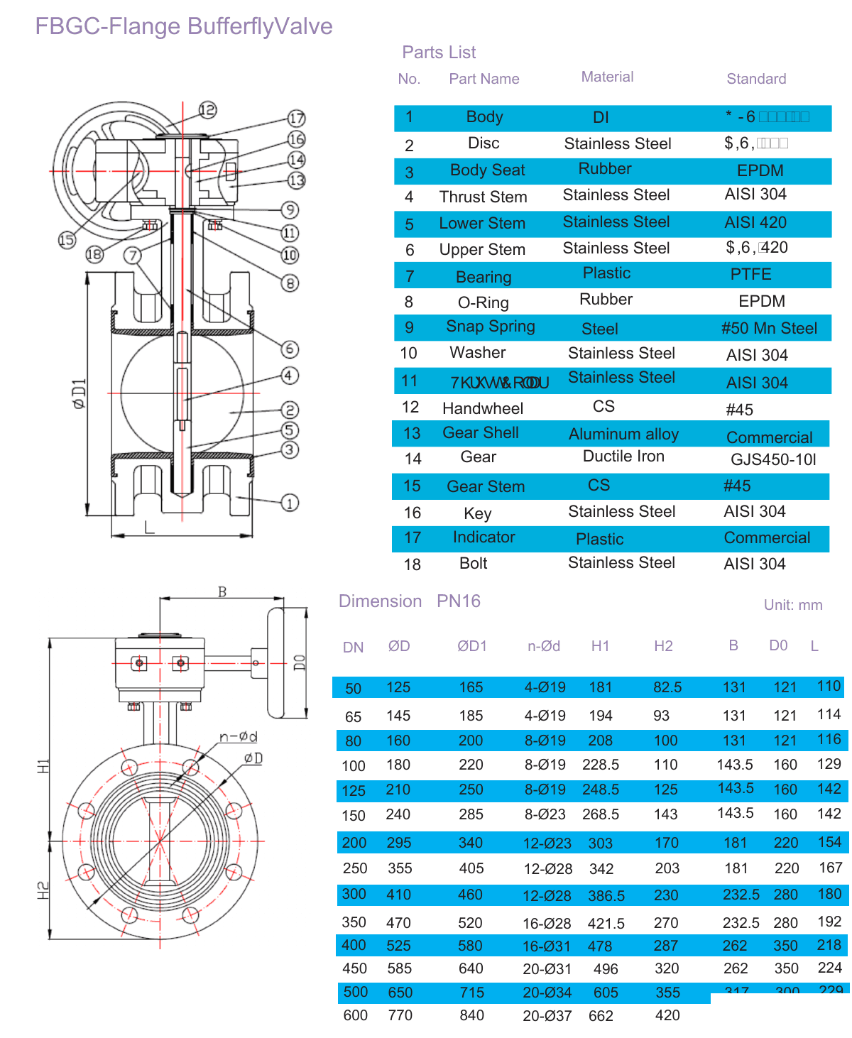 FBLC – Concentric Flange Butterfly Valve (3)