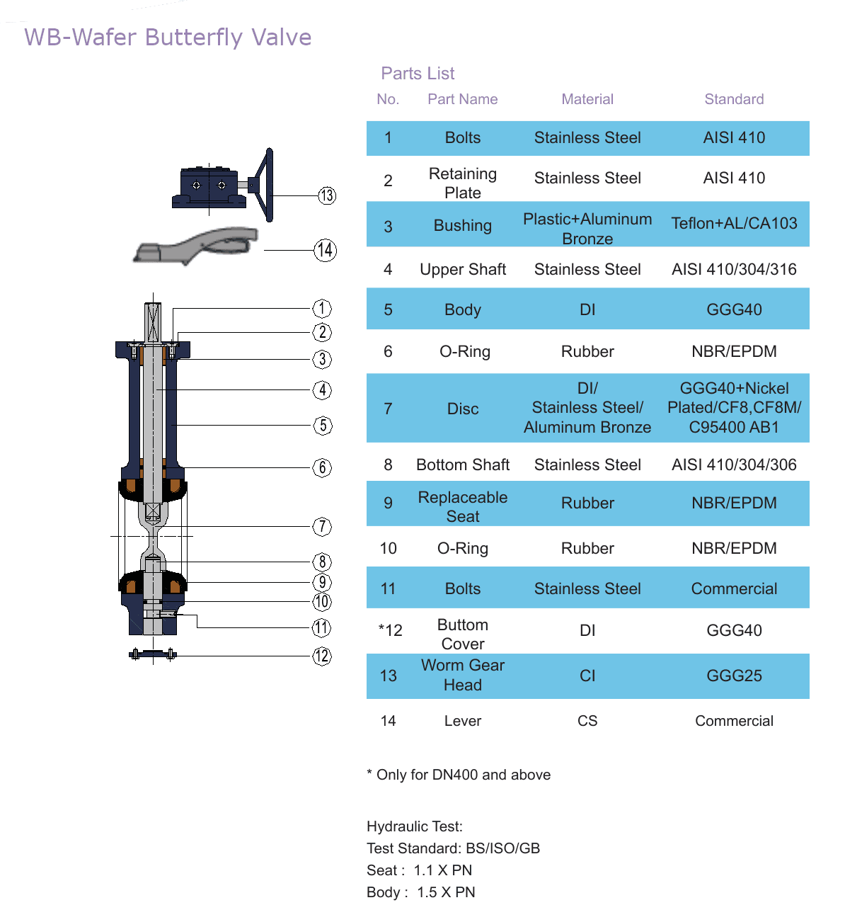 Alpine Wafer Lugged Butterfly Valve (3)