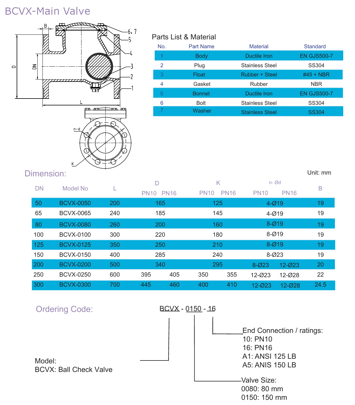 BCVX – Ball Check Valve (2)