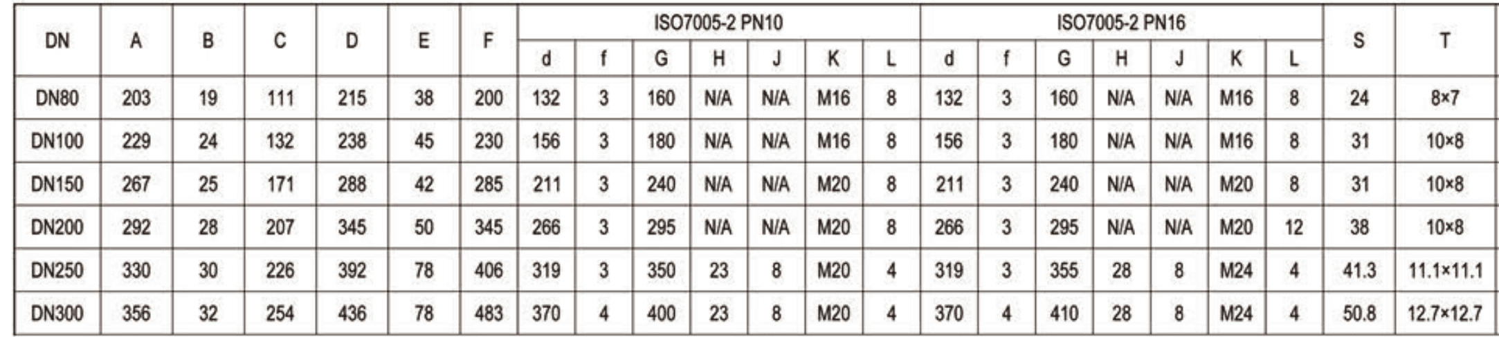 PVGX – Eccentric Plug Valve (4)
