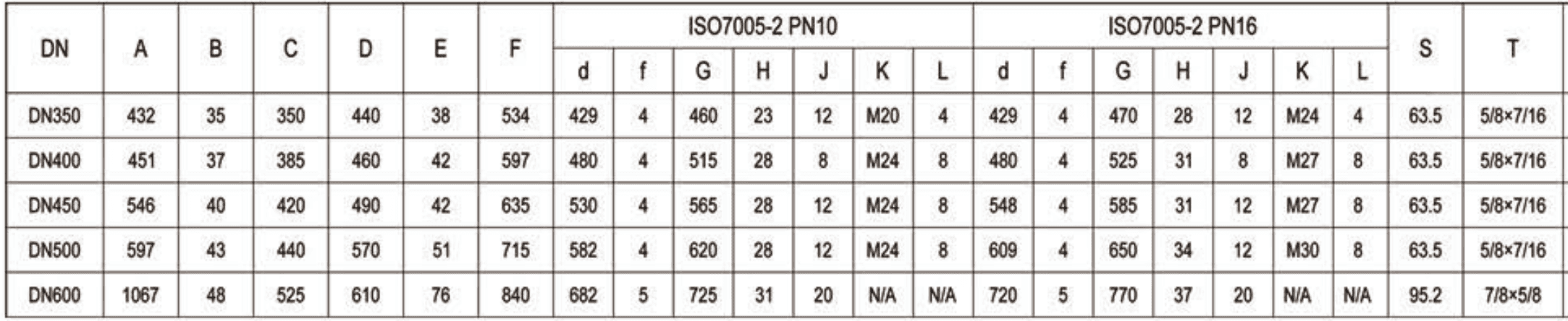 PVGX – Eccentric Plug Valve (5)
