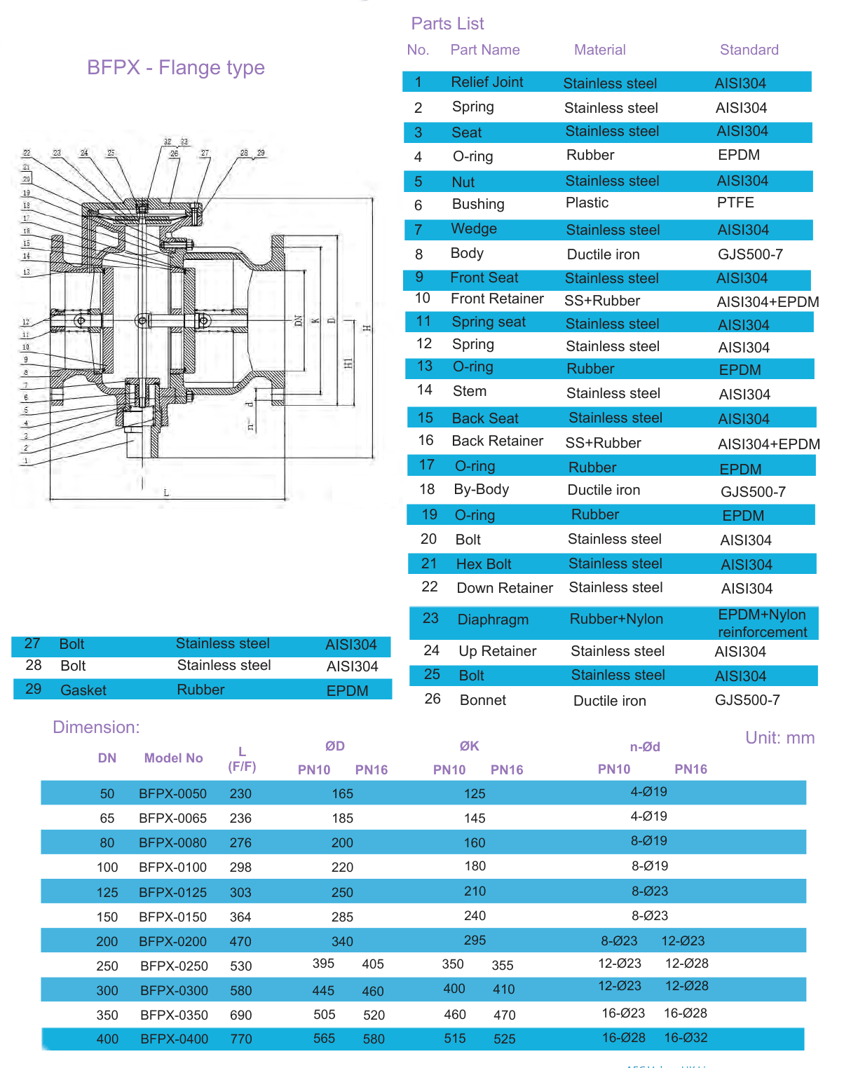 BFPX – Back Flow Preventer (2)
