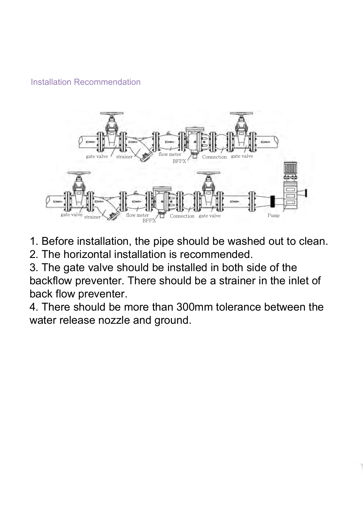 BFPX – Back Flow Preventer (3)