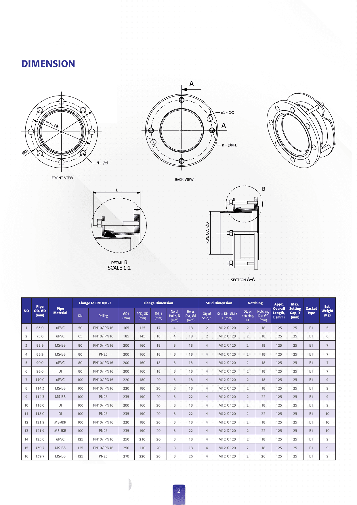 Alpine Flange Adaptor Small – Mild Steel (M2201) (2)