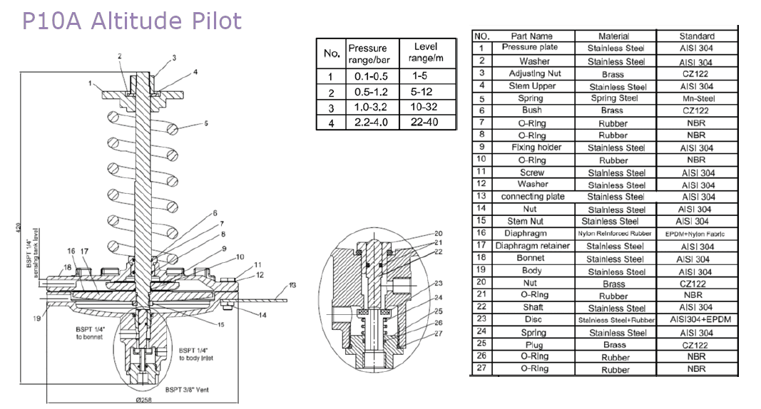 P10A Float Pilot – Low Pressure (3)