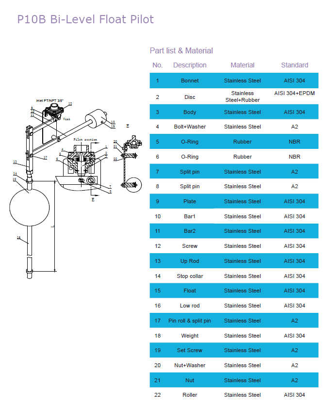 P10B Float Pilot – Medium Pressure (4)