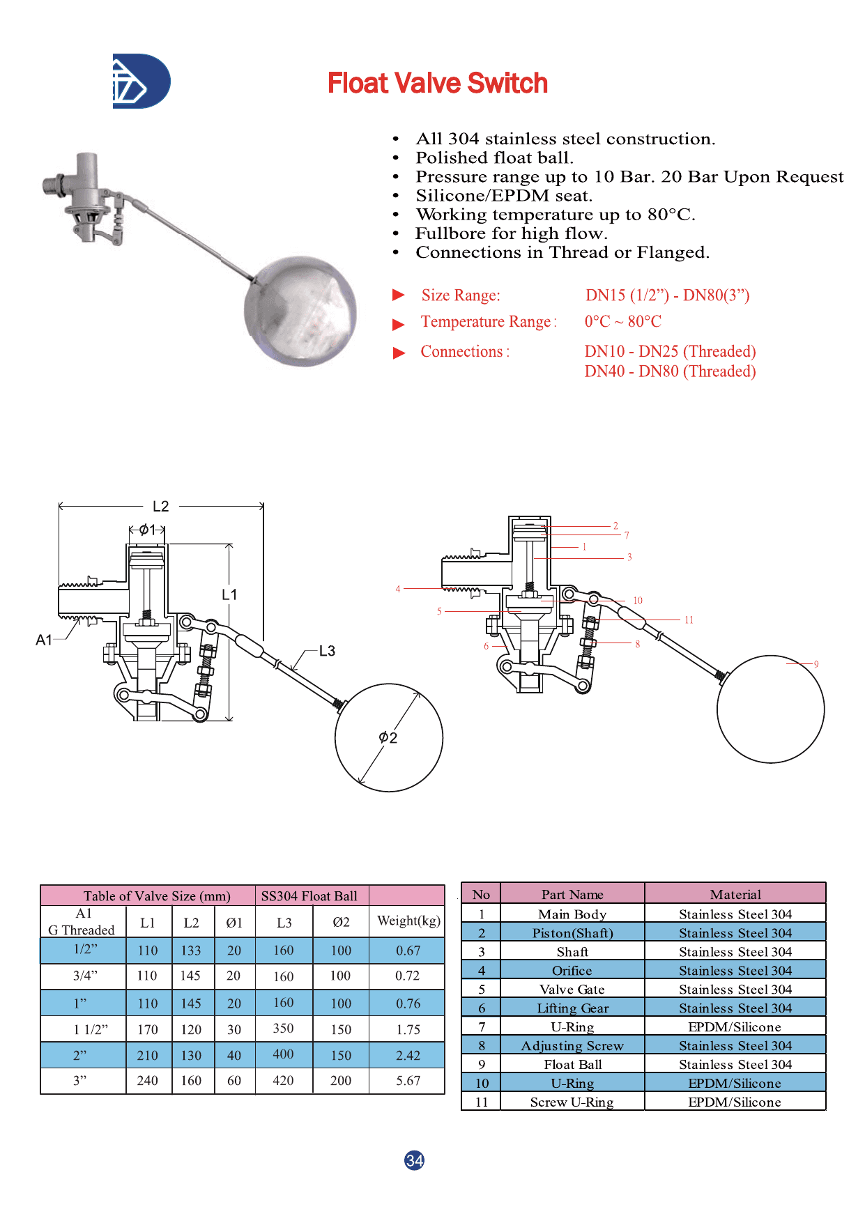 Float Valve Switch (2)