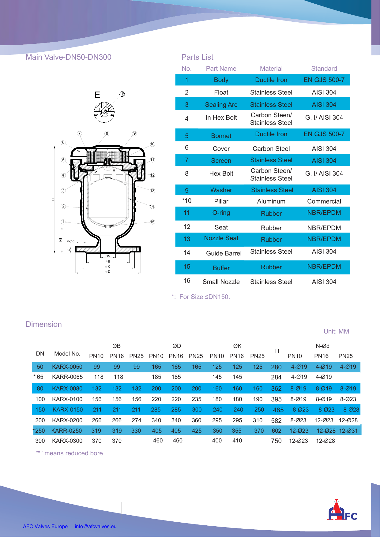 KARX - Combination Kinetic Air Release Valve drawing 3
