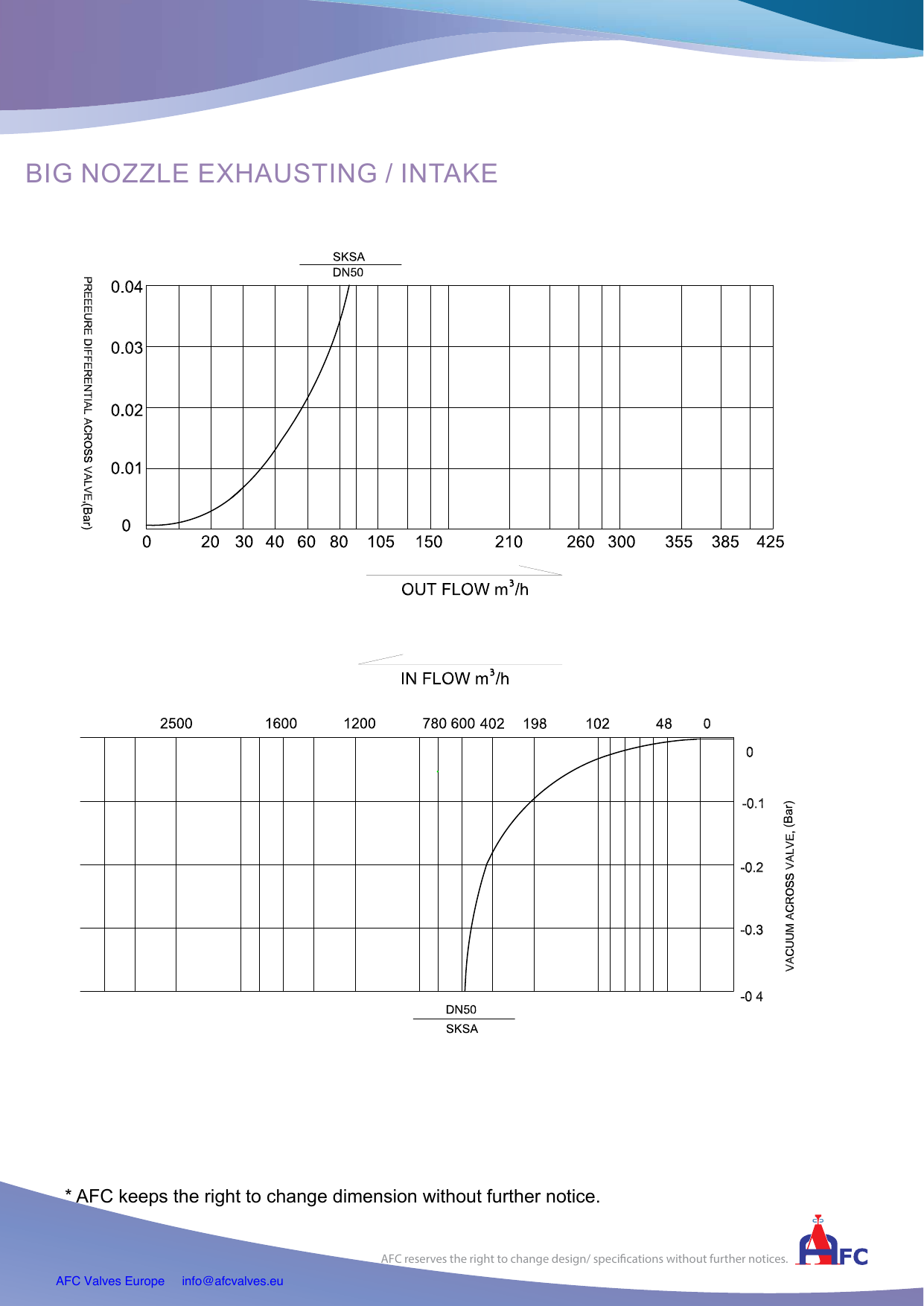 SKSA - Sewage Combination Air Release Valve (Anti-Shock) drawing 2